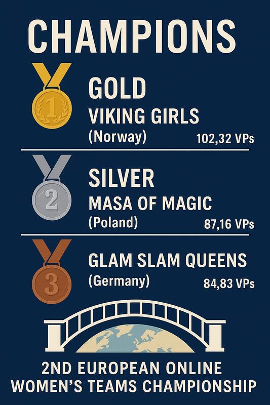 Seier i EM Online Damelag